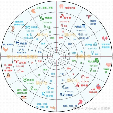 星座 上升月亮|星座命盘：免费查询个人星盘的太阳月亮上升星座等